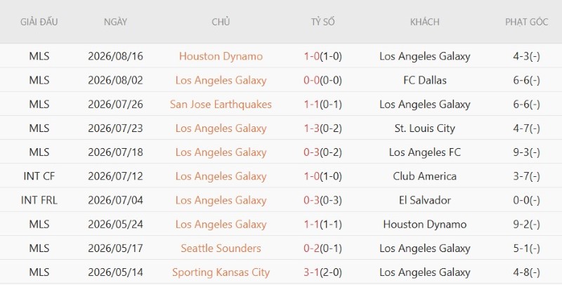 Nhật định phạt góc LA Galaxy vs San Jose Earthquakes, 9h30 ngày 20/8 - Ảnh 3