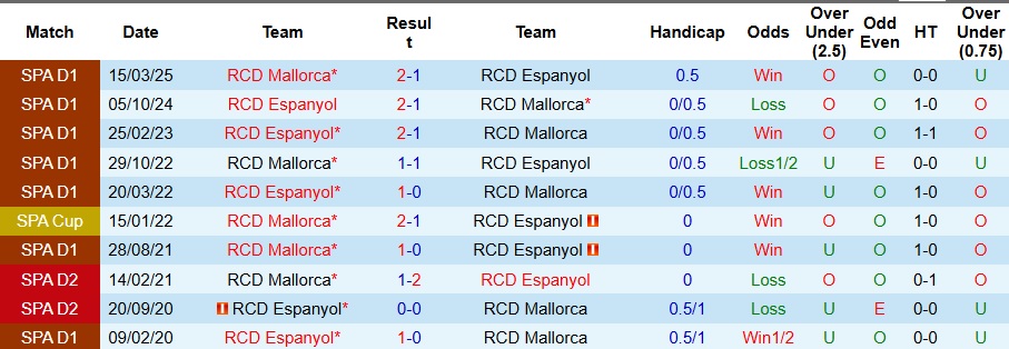 Nhận định Espanyol vs Mallorca 2h ngày 16/9: Khách không có quà - Ảnh 3