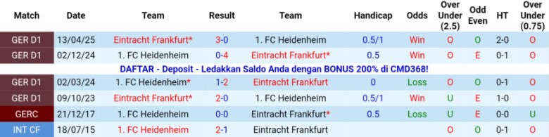 Nhận định Heidenheim vs Frankfurt, 21h30 ngày 1/11: Đẳng cấp chênh lệch - Ảnh 2