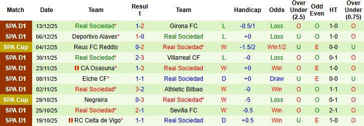 Nhận định Eldense vs Sociedad 03h00 ngày 17/12 - Ảnh 2