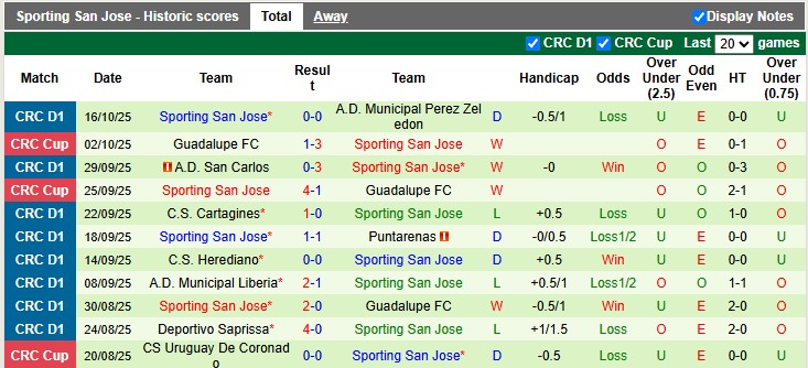 Nhận định Guadalupe vs Sporting San Jose 9h ngày 21/10: Bất phân thắng bại - Ảnh 3