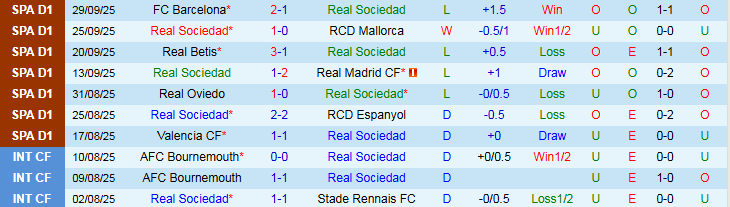 Nhận định Real Sociedad vs Rayo Vallecano 23h30 ngày 5/10: Tin vào chủ nhà - Ảnh 2