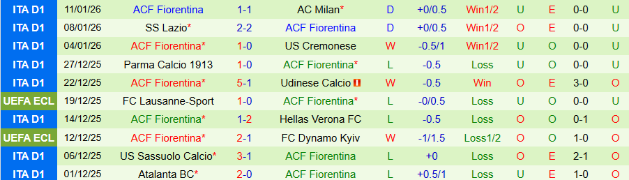 Nhận định Bologna vs Fiorentina, 21h00 ngày 18/1: Cái duyên ở sân nhà - Ảnh 1