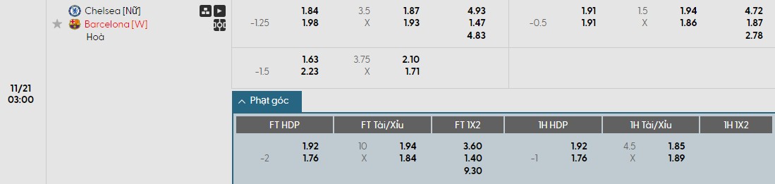 Nhật định phạt góc Nữ Chelsea acvs Nữ Barcelona, 3h ngày 21/11 - Ảnh 1