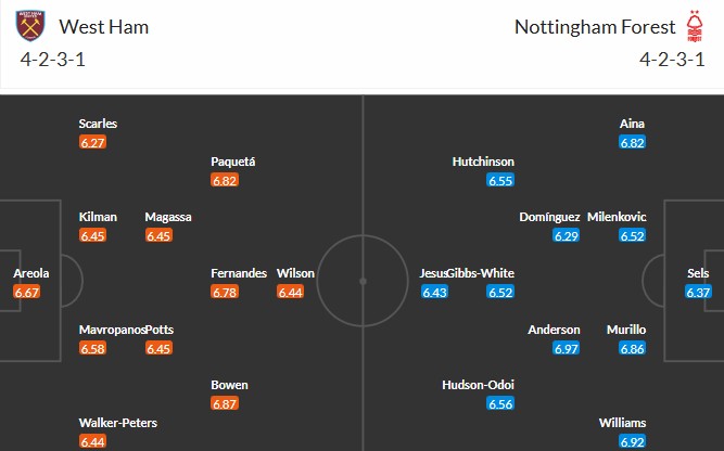 Nhật định phạt góc West Ham vs Nottingham, 3h ngày 07/01 - Ảnh 3