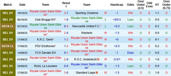 Nhận định Union Saint-Gilloise vs Inter Milan 02h00 ngày 22/10: Khách thắng cách biệt - Ảnh 3