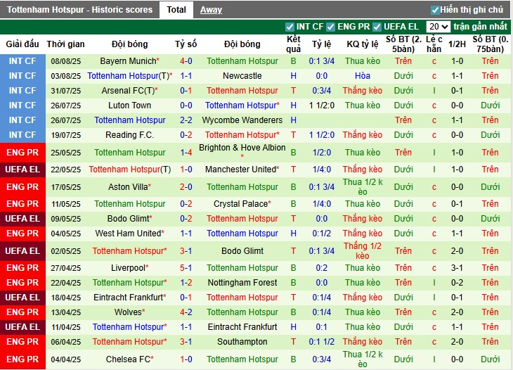 Nhận định, Soi kèo PSG vs Tottenham, 2h ngày 14/08: Cơn mưa bàn thắng - Ảnh 4