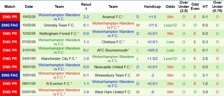 Nhận định Crystal Palace vs Wolves, 21h00 ngày 22/2: Vùng vẫy trong vô vọng - Ảnh 4