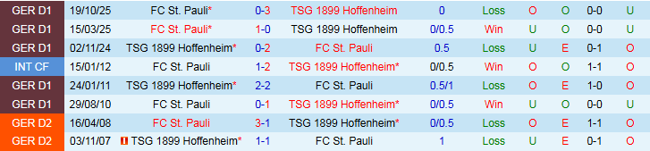 Nhận định St. Pauli vs Hoffenheim 2h45 ngày 29/10: Nối dài mạch thắng - Ảnh 4