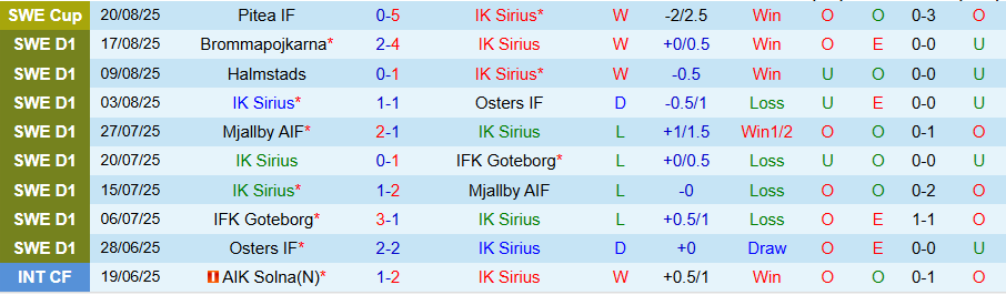 Nhận định Sirius vs Hammarby, 19h00 ngày 24/8: Chủ nhà gây bất ngờ - Ảnh 2