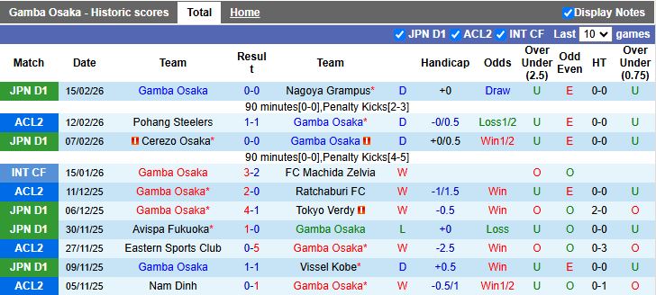Nhận định Gamba Osaka vs Pohang Steelers 17h00 ngày 19/2: Ưu thế quý giá - Ảnh 2