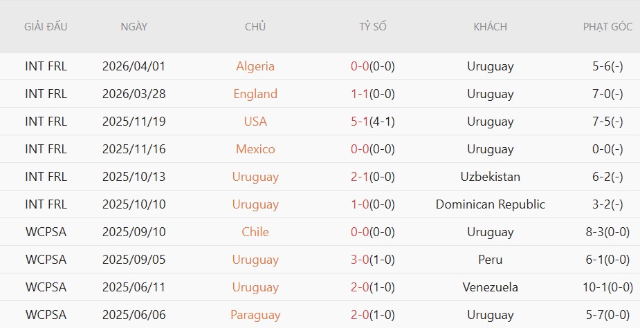 Soi thẻ phạt Saudi Arabia vs Uruguay, 5h00 ngày 16/6 - Ảnh 4