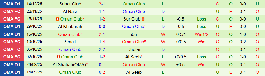 Nhận định Al Nasr vs Oman Club, 21h25 ngày 18/12: Ghìm chân nhau - Ảnh 1