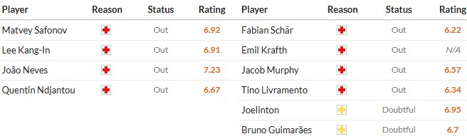 Nhật định phạt góc PSG vs Newcastle, 3h ngày 29/01 - Ảnh 2