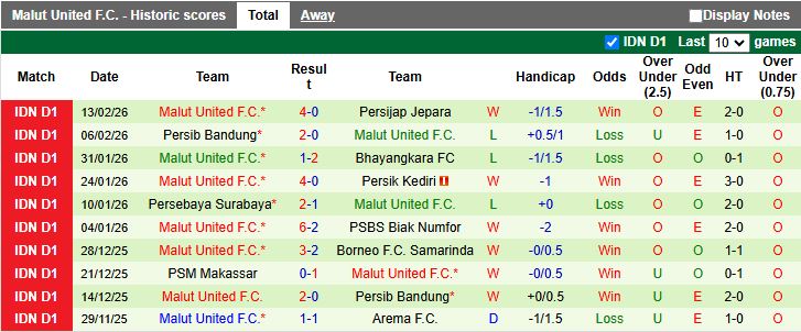 Nhận định Semen Padang vs Malut United 21h00 ngày 20/2: Ngày buồn của chủ nhà - Ảnh 3