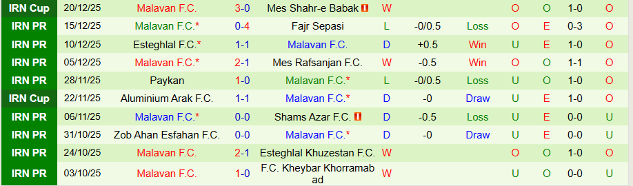 Nhận định Aluminium Arak vs Malavan, 19h00 ngày 25/12: Nghèo nàn bàn thắng - Ảnh 1