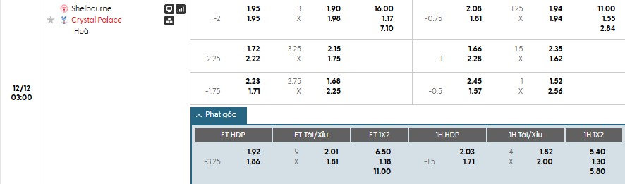 Nhật định phạt góc Shelbourne vs Crystal Palace, 3h ngày 12/12 - Ảnh 1