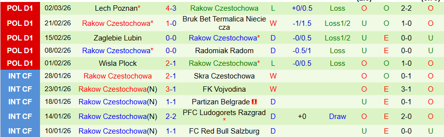 Nhận định Avia Swidnik vs Rakow Czestochowa, 19h30 ngày 5/3: Khó thắng đậm - Ảnh 1