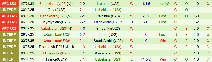 Nhận định U23 Iran vs U23 Uzbekistan, 21h00 ngày 10/1: Căng như dây đàn - Ảnh 1
