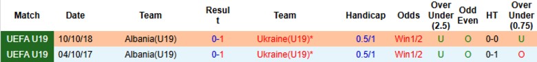 Nhận định U19 Ukraine vs U19 Albania, 20h00 ngày 12/11: Chủ nhà bẽ mặt - Ảnh 2