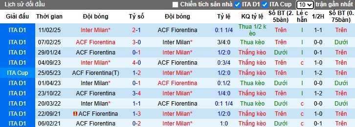 Nhận định Inter Milan vs Fiorentina, 2h45 ngày 30/10: Khó có bất ngờ - Ảnh 1