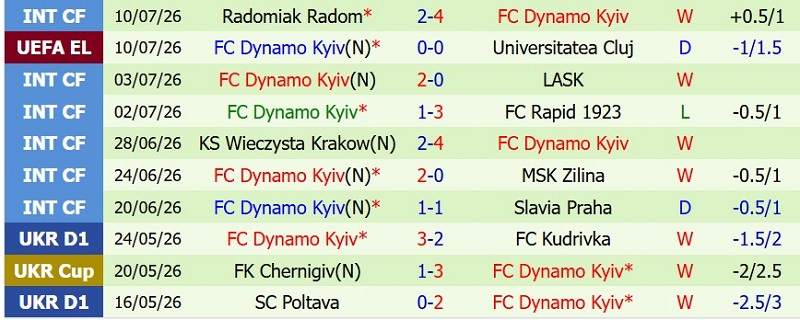 Nhật định phạt góc Universitatea Cluj vs Dynamo Kyiv, 0h30 ngày 17/7 - Ảnh 4