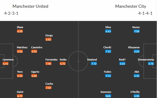 Nhật định phạt góc MU vs Man City, 19h30 ngày 17/01 - Ảnh 3