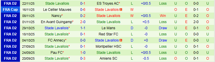 Nhận định Bastia vs Stade Lavallois 2h00 ngày 26/11: Chủ nhà gây thất vọng - Ảnh 3