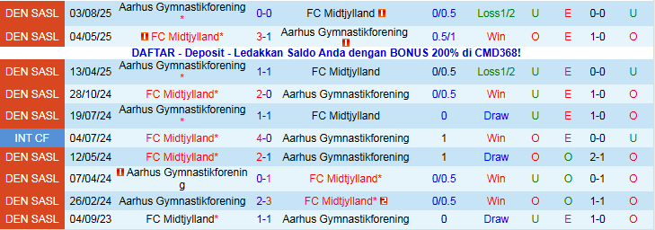 Nhận định Midtjylland vs Aarhus 1h00 ngày 4/11: Khó cản chủ nhà - Ảnh 4