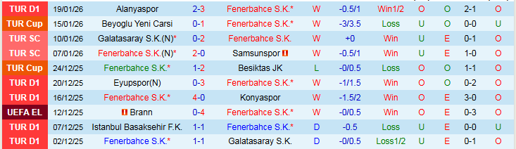 Nhận định Fenerbahce vs Aston Villa 0h45 ngày 23/1: Chuyến đi khó khăn - Ảnh 2