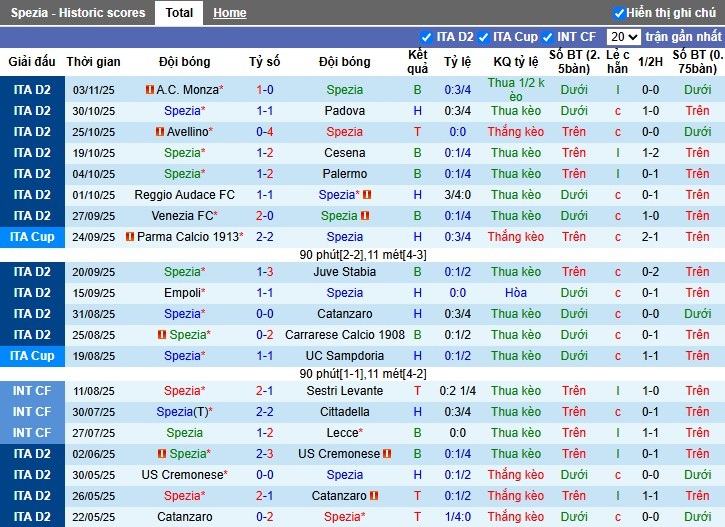 Nhận định Spezia vs Bari, 2h30 ngày 08/11: Chủ nhà gặp khó - Ảnh 2