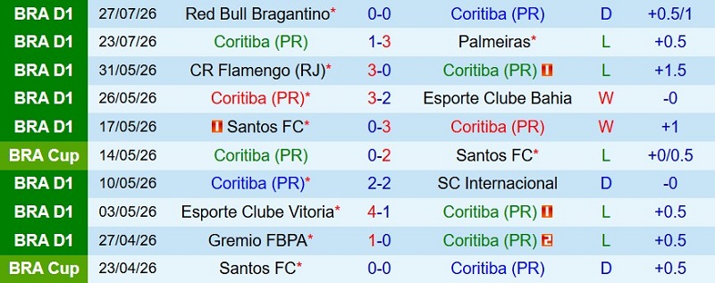 Nhật định phạt góc Coritiba vs Cruzeiro, 7h30 ngày 31/7 - Ảnh 3