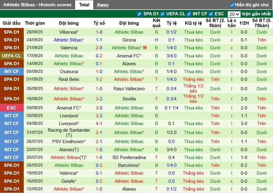 Nhận định Borussia Dortmund vs Athletic Bilbao, 2h ngày 02/10: Mục tiêu 3 điểm - Ảnh 3