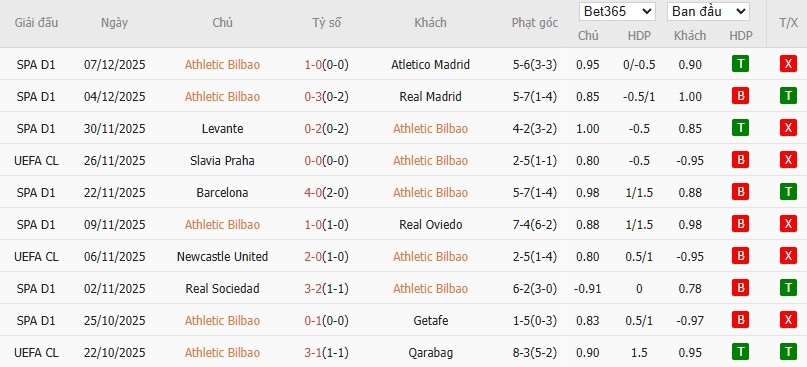 Nhật định phạt góc Athletic Bilbao vs PSG, 3h ngày 11/12 - Ảnh 4