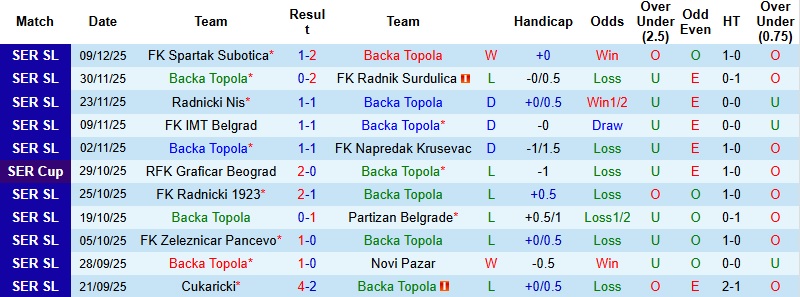 Nhận định Backa Topola vs Crvena Zvezda 1h30 ngày 16/12: Trở lại đường đua - Ảnh 3