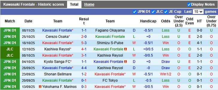 Nhận định Kawasaki Frontale vs Sanfrecce Hiroshima 12h00 ngày 30/11: Cựu vương so T - Ảnh 2