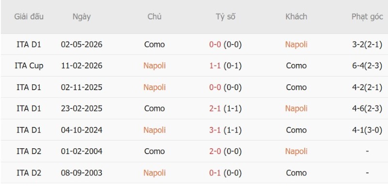 Nhật định phạt góc Napoli vs Como, 23h30 ngày 30/8 - Ảnh 5