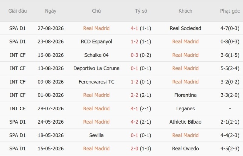 Nhật định phạt góc Real Madrid vs Malaga, 22h00 ngày 30/8 - Ảnh 3