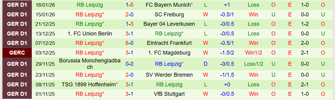 Nhận định Heidenheim vs RB Leipzig 21h30 ngày 24/1: Khách tìm lại niềm vui - Ảnh 3