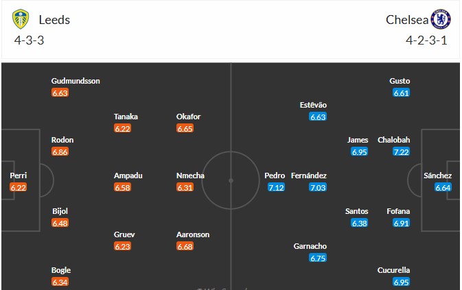 Nhật định phạt góc Leeds vs Chelsea, 3h15 ngày 04/12 - Ảnh 3