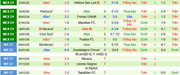 Nhận định Juarez vs Atlas 10h ngày 28/2: Thế trận khó lường - Ảnh 2