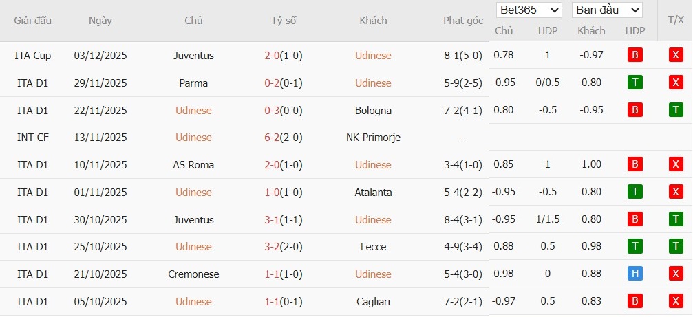 Nhật định phạt góc Udinese vs Genoa, 0h ngày 09/12 - Ảnh 2