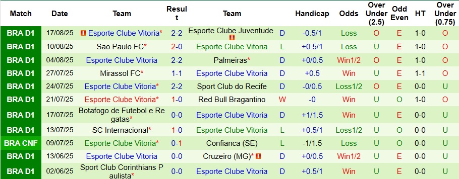 Nhận định, Soi kèo Flamengo vs Vitoria 7h ngày 26/8: Dễ dàng chiến thắng - Ảnh 2