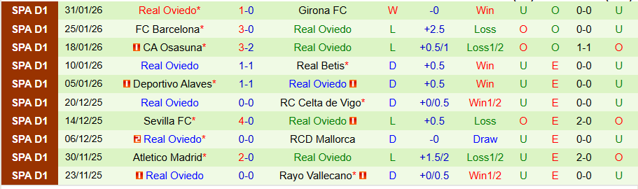 Nhận định Rayo Vallecano vs Real Oviedo, 20h00 ngày 7/2: Ghìm chân nhau ở nhóm đèn đỏ - Ảnh 1