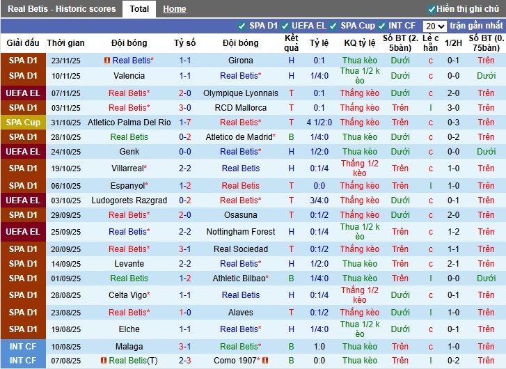 Nhận định Real Betis vs Utrecht, 3h ngày 28/11: Thắng lợi dễ dàng - Ảnh 1