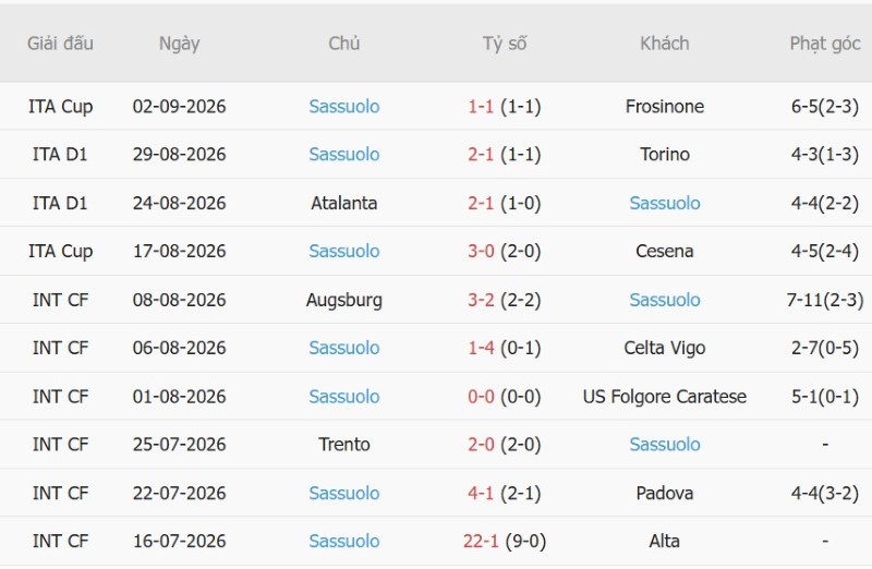 Nhật định phạt góc Bologna vs Sassuolo, 23h30 ngày 6/9 - Ảnh 4