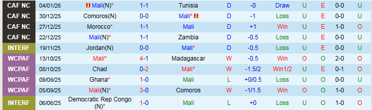 Nhận định Mali vs Senegal 23h00 ngày 9/1: Khẳng định bản lĩnh - Ảnh 2