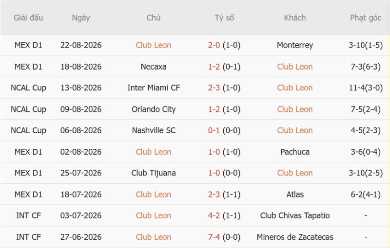 Nhật định phạt góc Club Leon vs Real Salt Lake, 9h30 ngày 26/8 - Ảnh 3