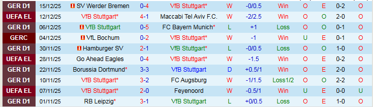 Nhận định Stuttgart vs Hoffenheim 21h30 ngày 20/12: Nỗi lo sân khách - Ảnh 2