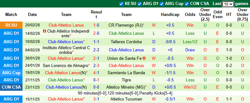 Nhận định Flamengo vs Lanus 7h30 ngày 27/2: Rút ra bài học - Ảnh 2